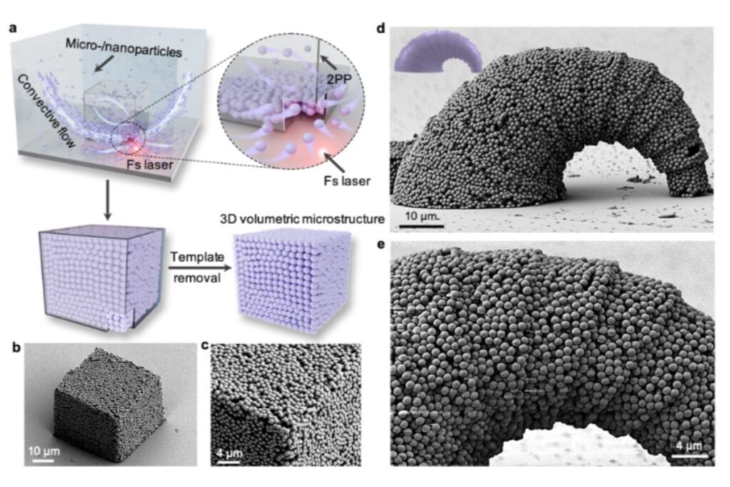 Новая эра материалов для 3D-печати изменит промышленность и медицину